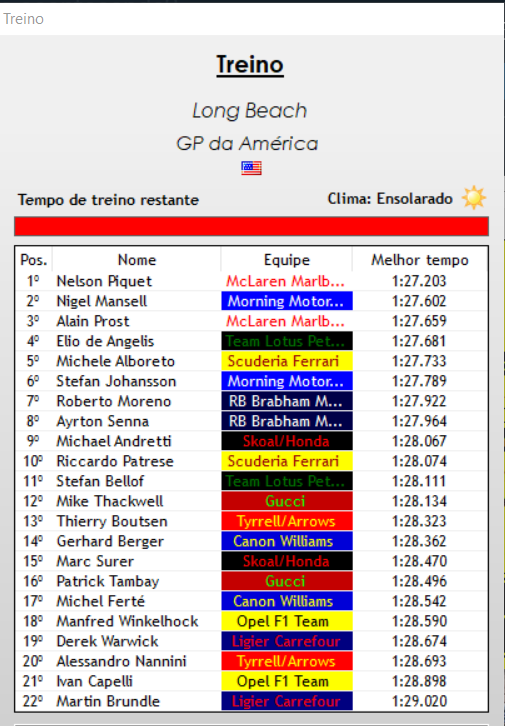 Formula1Verse's tweet photo. ATE O EMERSON VEIO PRA FESTA!! @NelsonPiquetF1V É O POLE DO MAJESTOSO GP DAS AMERICAS NOS CASSINOS DE MIAMI!!

Com sua @Mclaren_WF1 o Brasileiro toma a pole seguido de @MansellF1V e @ProstF1v que fecham o top !! https://t.co/KvbrmpbjXx