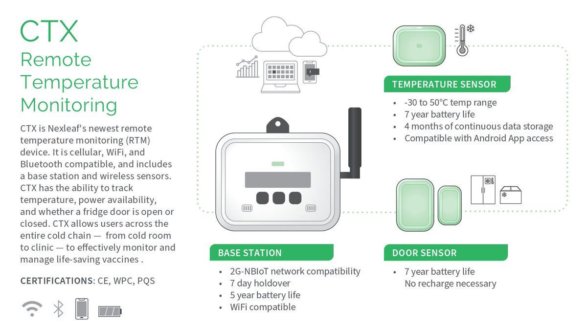 Nexleaf's tweet photo. The ColdTrace X is our latest generation of remote temperature monitoring devices that integrate into the ColdTrace dashboard. Effectively monitoring life-saving #vaccines in low- and middle-income countries. #Nexleaf https://t.co/qaUReRcwwy