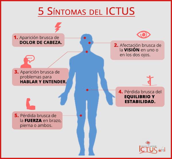 bvscuba's tweet photo. Día Mundial del Ictus  Protocolos de actuación en la fase del ictus isquémico. https://t.co/zQoCL86Eu3 https://t.co/V9JoX6ZctA