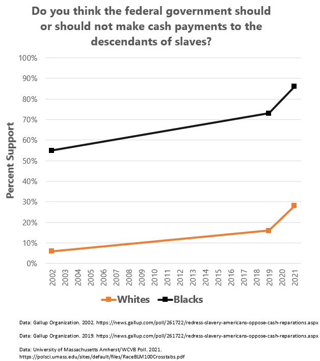 The Missing Data Depot on Twitter "Reparations were once incredibly