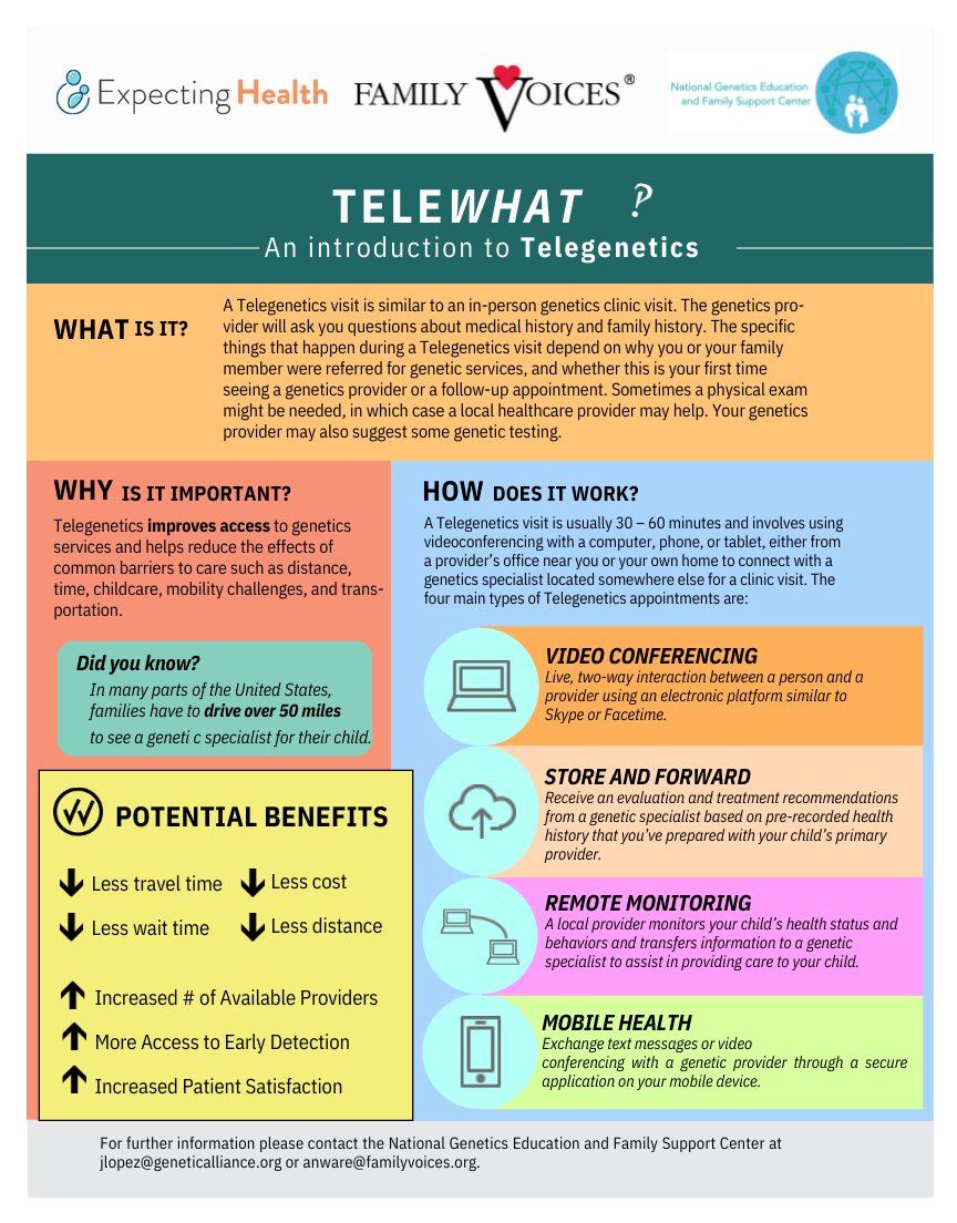 NCCRCG's tweet photo. In 2020, @NGEFSC published their TeleWHAT? infographic to help inform patients about #telehealth including how long a session can be, what will be discussed, and what to expect during your telehealth visit. #TelehealthIsHealth
https://t.co/CkLqJLfZag https://t.co/mJRYfosl65