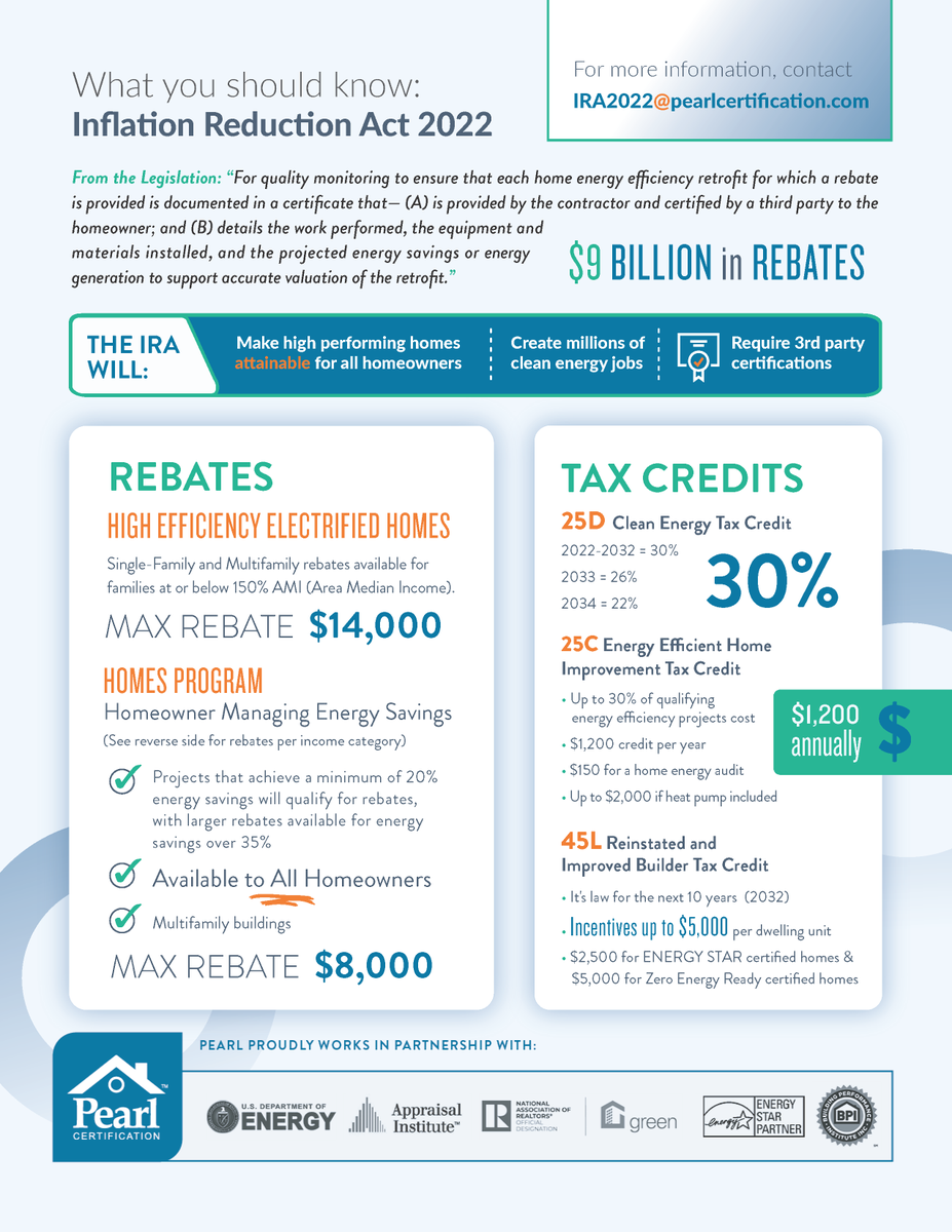 greendoorapp's tweet photo. Are you thinking about #cleanenergy upgrades for your home? The #InflationReductionAct has set aside $9B in #rebates and tax credits for homeowners. Here's what we know so far: https://t.co/nJ2NdGTkZf

#homeupgrade #homevalue #saveenergy #savemoney #heatpump #energyefficiency https://t.co/Lc2eNyJDrK