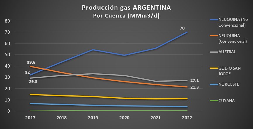 Argentina Oil & Gas tweet media