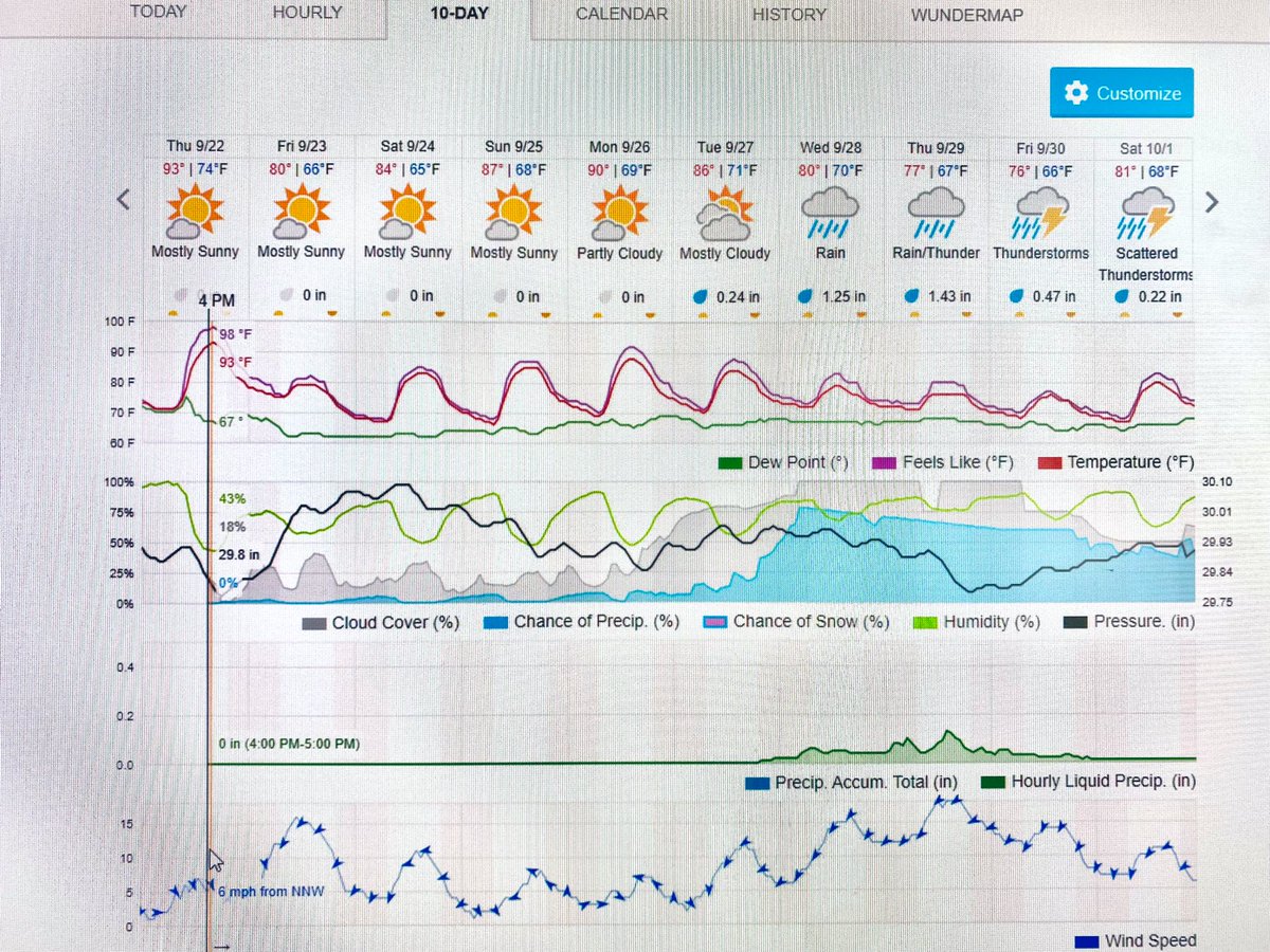 will_inman4's tweet photo. October on the horizon. Last day of 90+ degree days in Jacksonville until April/May? I suspect that wind forecast will change come mid-late next week @GaughanSurfing @DaDaBuh @ryanweather https://t.co/W8DSTMODxh