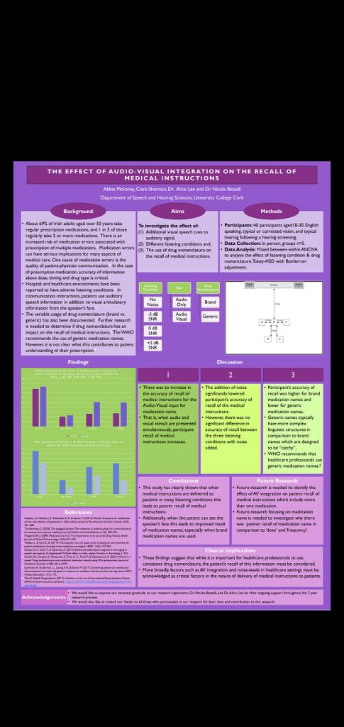 abbie_moloney13's tweet image. Attended @UCCMedHealth Conference &quot;From Molecules to People&quot; presenting a poster on the research I undertook as part of my dissertation. 

Delighted to have had the opportunity to attend this conference to celebrate research coming from the CoMH in UCC!
#fM2P #SLT