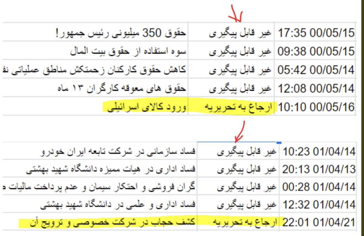 چند شب پیش، یکی می‌خواست با سر و ته کردن یک عکس، برای ما کلاس تقویتی سواد رسانه برگزار کند.
خواهشا این سند زرین از سردبیری فارس‌نیوز را هم ضمیمه کند.

این عکس، یک تکه از ۳۰هزار تکه‌ای است که گروه هکری انانیموس از اتاق خواب مدیر فارس‌نیوز کش رفته و روی طناب پهن کرده
#مهسا_امینی