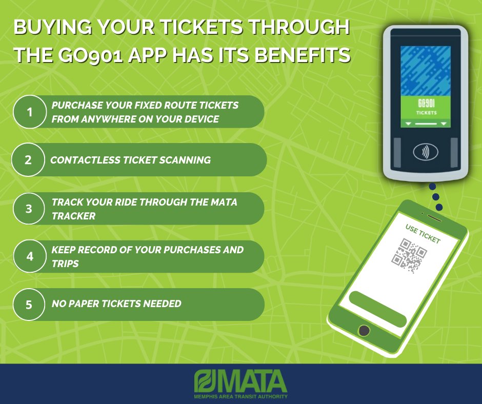 RideMATA's tweet photo. Buying your transit tickets through the GO 901 app has many benefits. Download the app today! #Go901
#transit #rideMATA #Memphistransit #MATAmemphis #MATA #memphis #publictransit https://t.co/1XvWQNAkVF