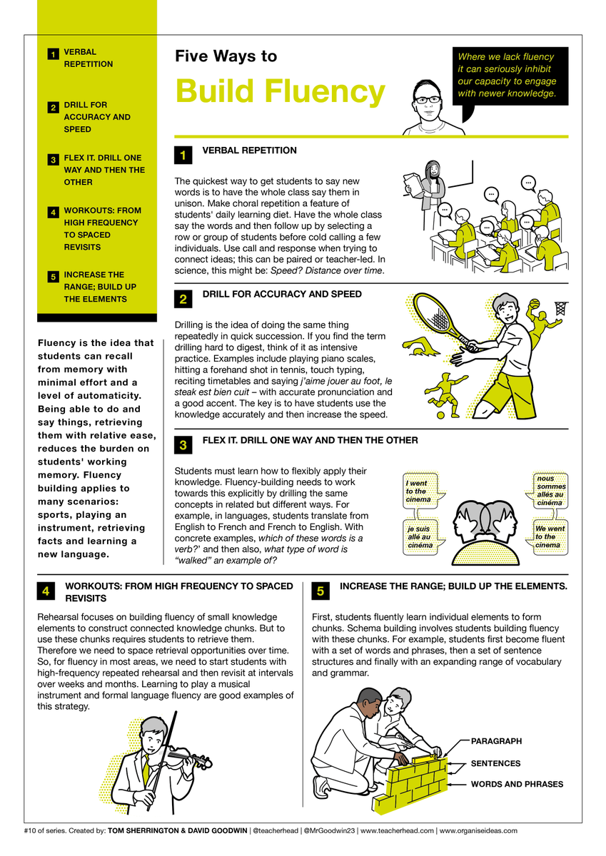 teacherhead's tweet photo. Five Ways to: Build Fluency https://t.co/z5IsenVhvu @MrGoodwin23 strikes again!! 10/10. Another brilliant one-pager to complete the series. https://t.co/B941sFYjfz