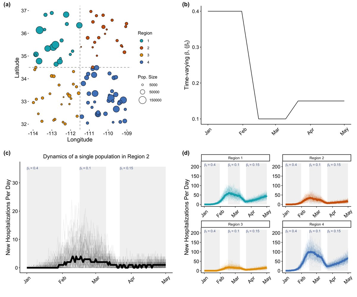 Joe Mihaljevic (@jrm_theory) on Twitter photo Finally published a walk-through of our SPARSEMODr package, which allows users to simulate stochastic, spatially-explicit metapopulation disease models for COVID-19 and a more classic SEIR model: academic.oup.com/biomethods/art⦠w/ <a href="/CrystalHepp/">Crystal Hepp</a> and others Finally published a walk-through of our SPARSEMODr package, which allows users to simulate stochastic, spatially-explicit metapopulation disease models for COVID-19 and a more classic SEIR model: academic.oup.com/biomethods/art⦠w/ <a href="/CrystalHepp/">Crystal Hepp</a> and others