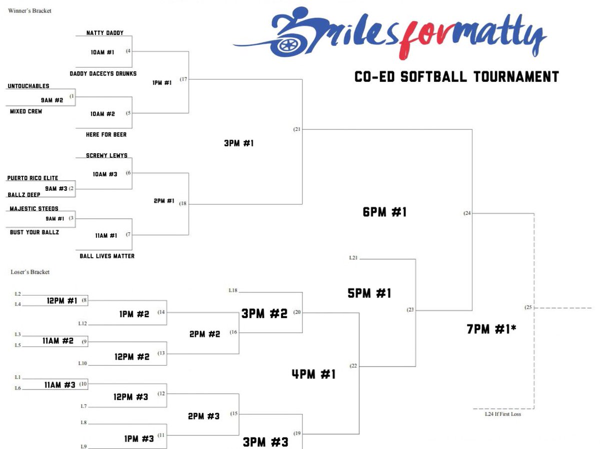 milesformatty's tweet photo. Co-Ed Division Schedule for our 8th Annual Softball Tournament. Take place this Saturday at Reservoir State Park https://t.co/iYYfE1p7Ml