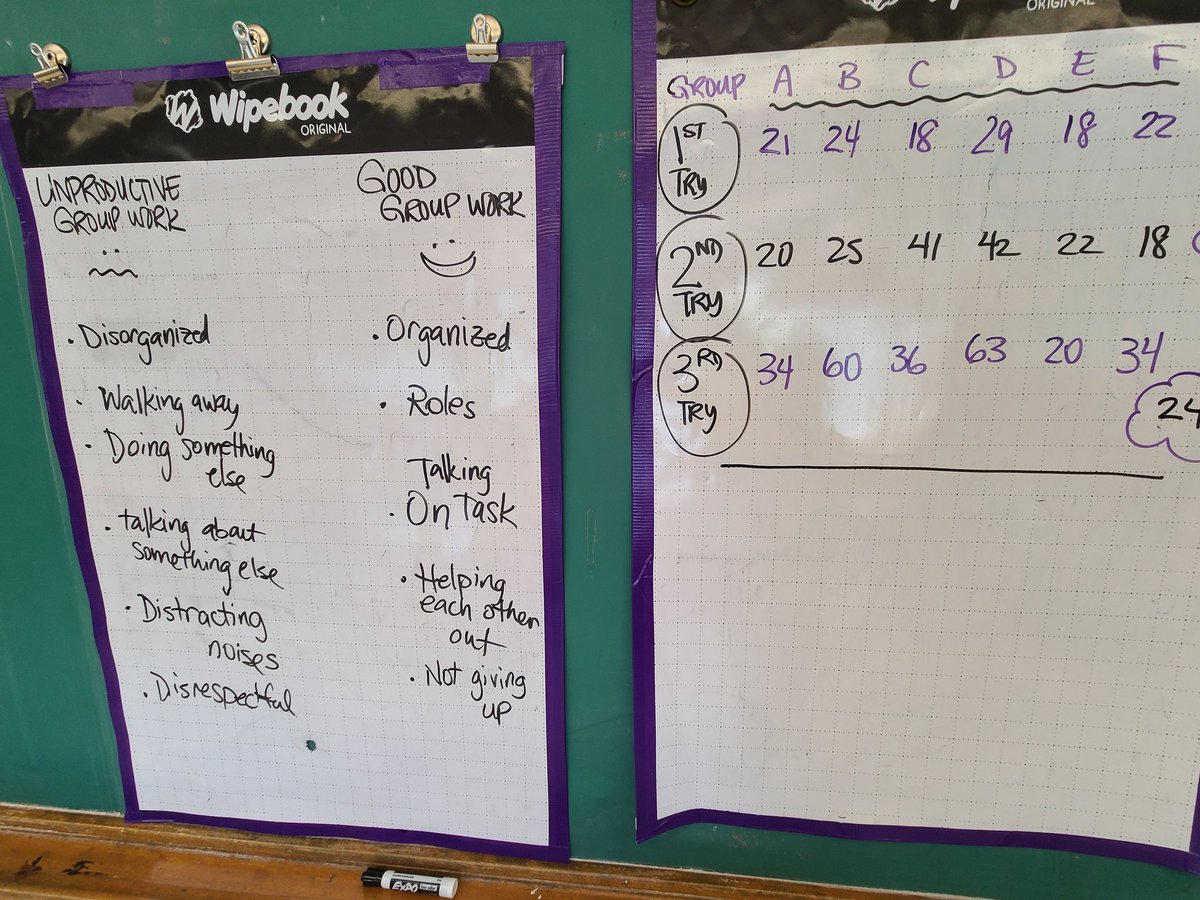GLewisOCT's tweet photo. September #MathFacilitator work is about building a math culture where teamwork, collaboration, and perseverance strategies are practiced and revisited. The #100Numbers task helped to discuss ideas for productive group work at #StPaul. #mtbos @saravdwerf https://t.co/95Fucrdpfu https://t.co/gtEb2pDc6U