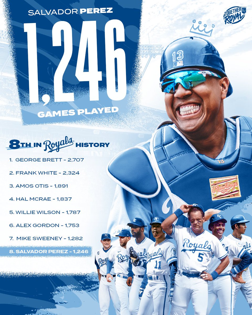 Royals's tweet photo. 1,246 games of Salvy.

Salvador Perez has passed Alcides Escobar and Fred Patek and now has sole possession of 8th place in franchise history for games played. https://t.co/ympsg6FtIz