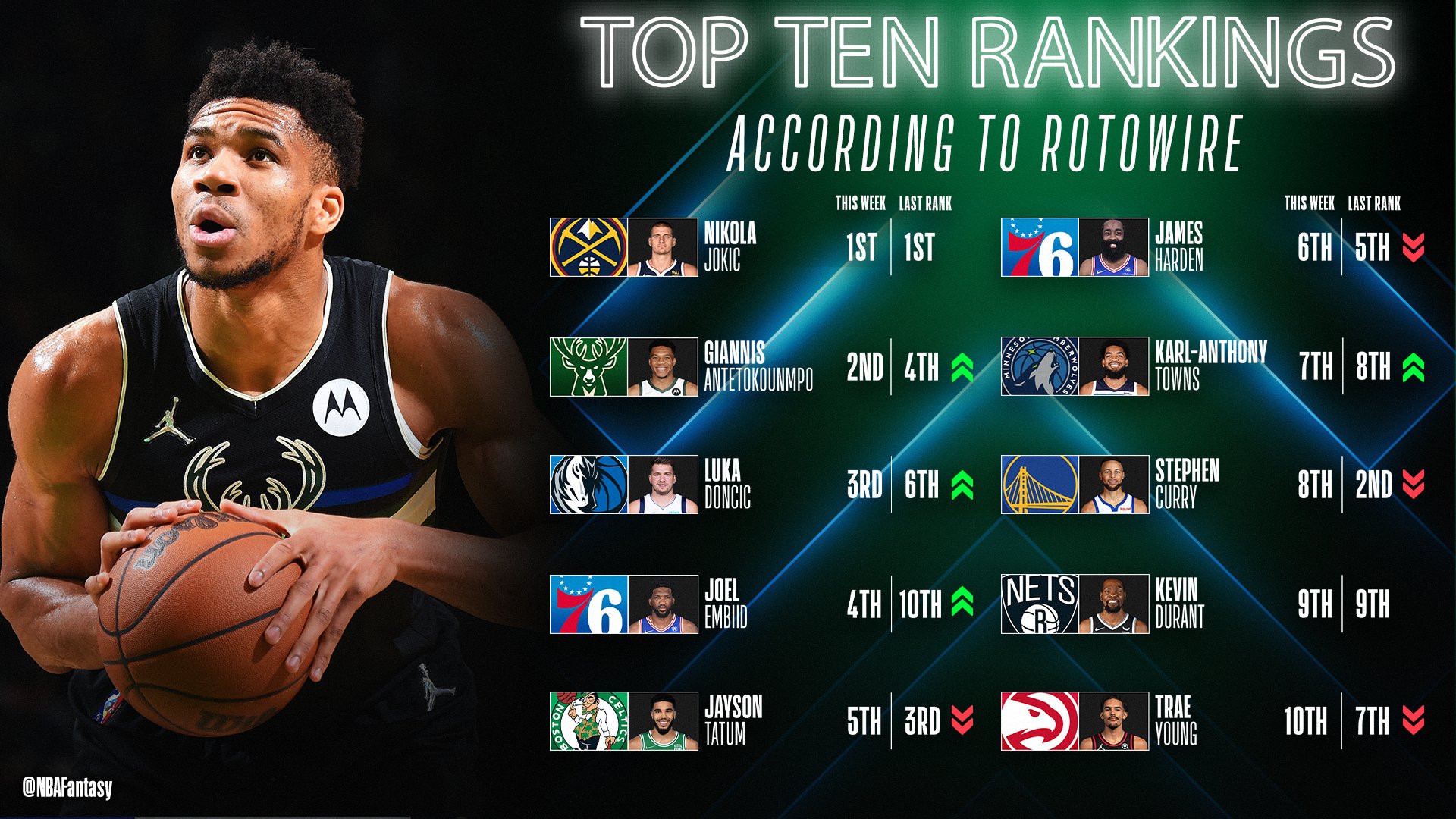 Rotowire nba online