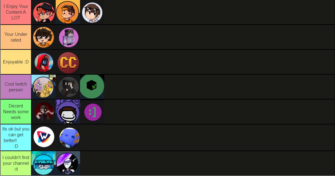 Hello This is a Tier list i made about how i think of your content if you replied to my other Tweet you are on this! 

You guys are all amazing! :D