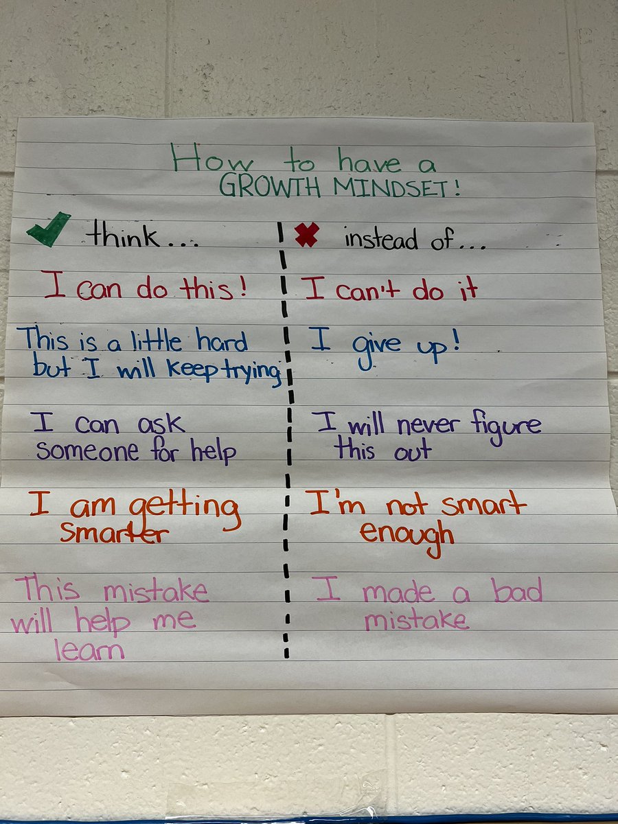 ms_donofrio's tweet photo. In week2, we focused on #growthmindset and #positivemindset. We read “The Magical Yet” and “The Dot”, and we talked about the connections we made w both books. We also learned the words “encourage”, “determination”, and “perseverance”. /2 https://t.co/Lw0PQy4KQC