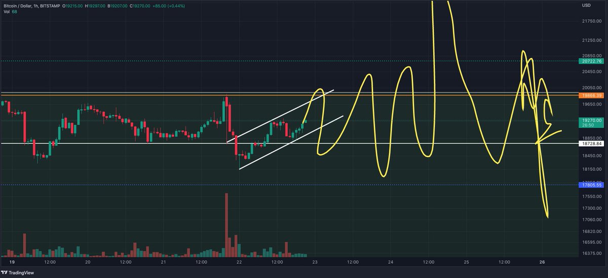 LabouleDecrist's tweet photo. I see the FUTURE #BTC 🧙‍♂️ https://t.co/tKtMpHFKoj
