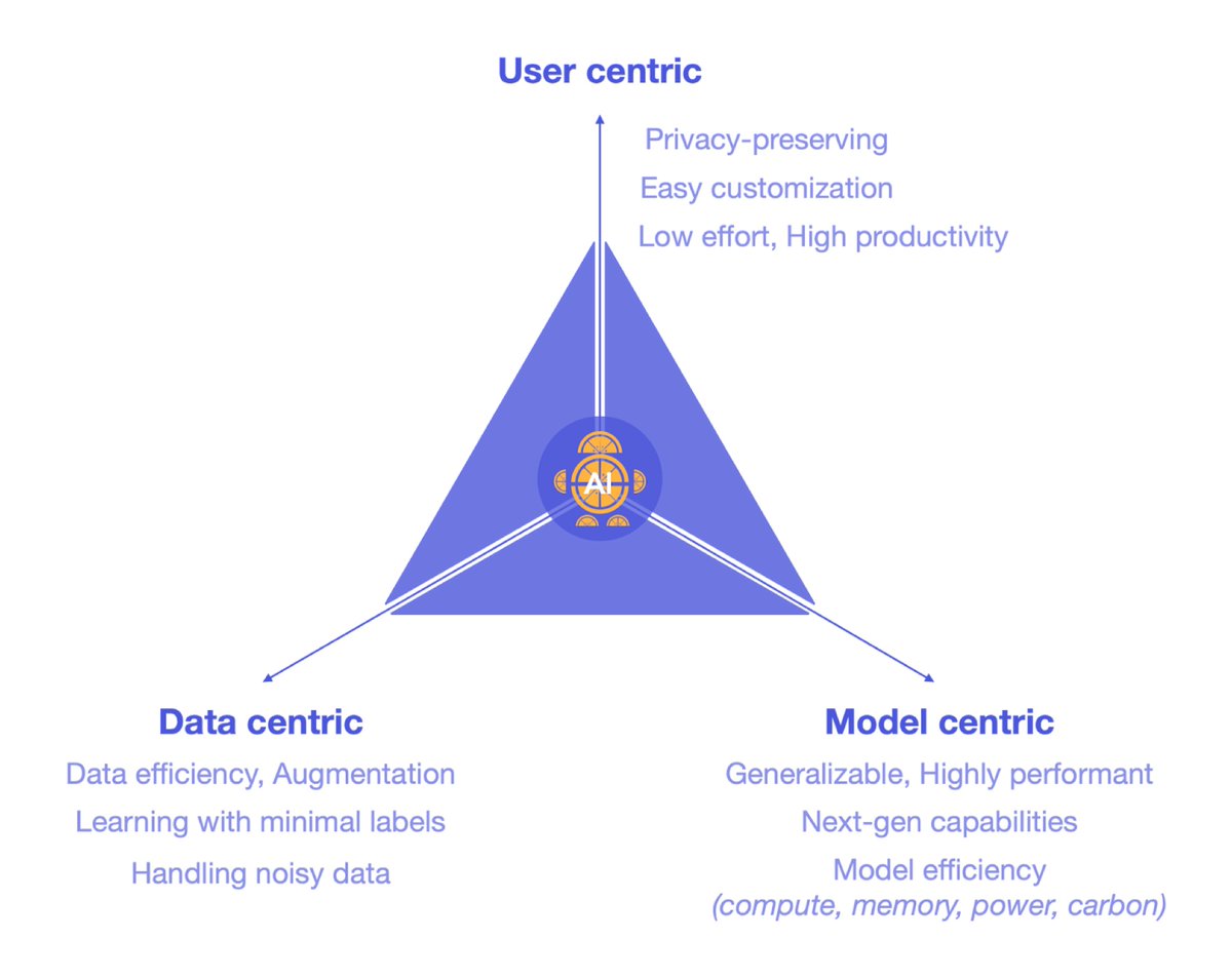 SliceXAI's tweet image. A message from our Founder, @ravisujith, on why we created @SliceXAI and our end-to-end approach to building #AI that achieves the trifecta: model-centric, data-centric &amp;amp; user-centric #ML. Read here 👉 medium.com/slicex-ai/intr…

#machinelearning #artificialintelligence #mlops