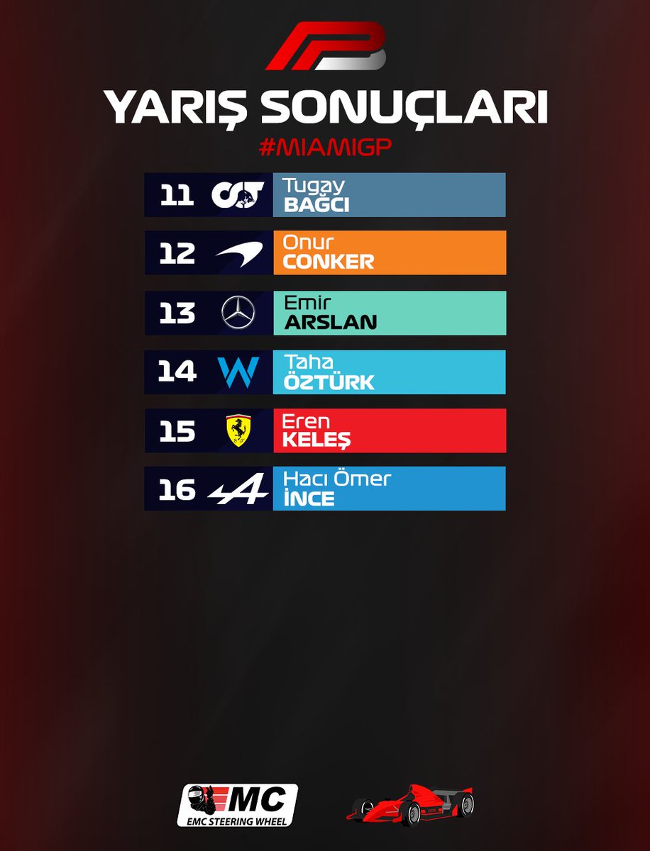 Miami GP Yarış sonuçları açıklandı!

Sponsorlarımız

<a href="/emc_sim/">EmcSteeringWheel</a> 
-DiecastTurkey