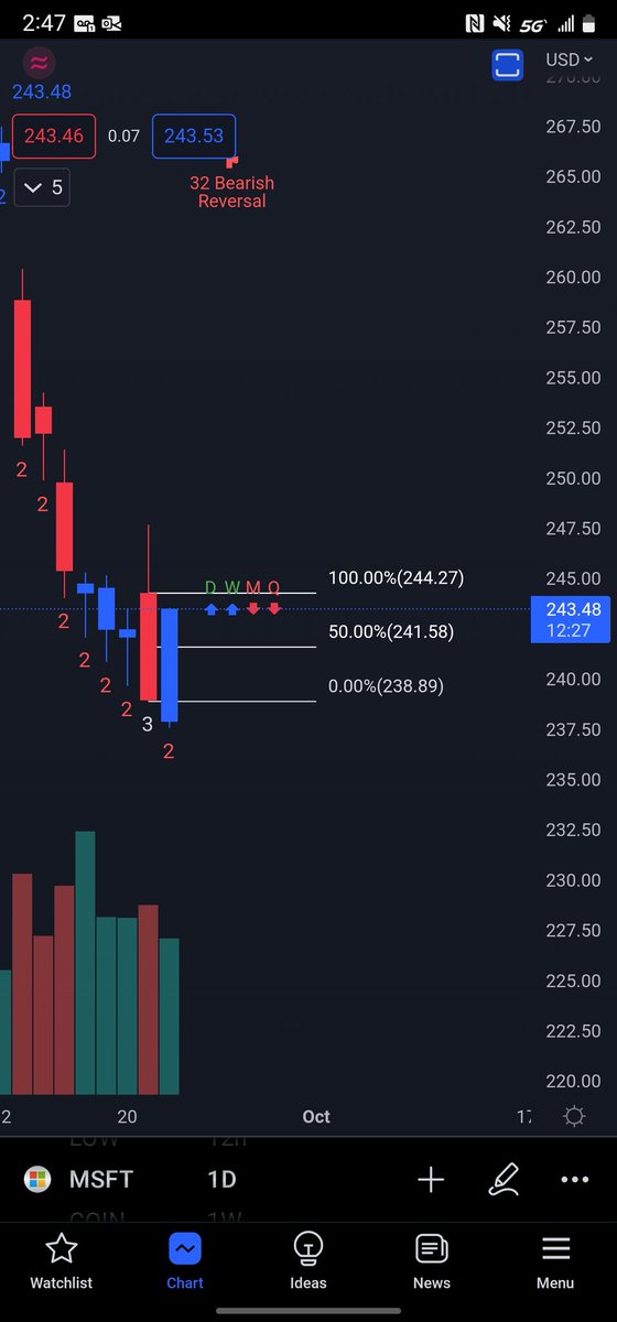 uriasdw's tweet photo. @TradeSniperSara Thanks to you video and teachings was able to catch this little play. Hasn't hit target yet but played out nicely https://t.co/dZyzAKH0R1
