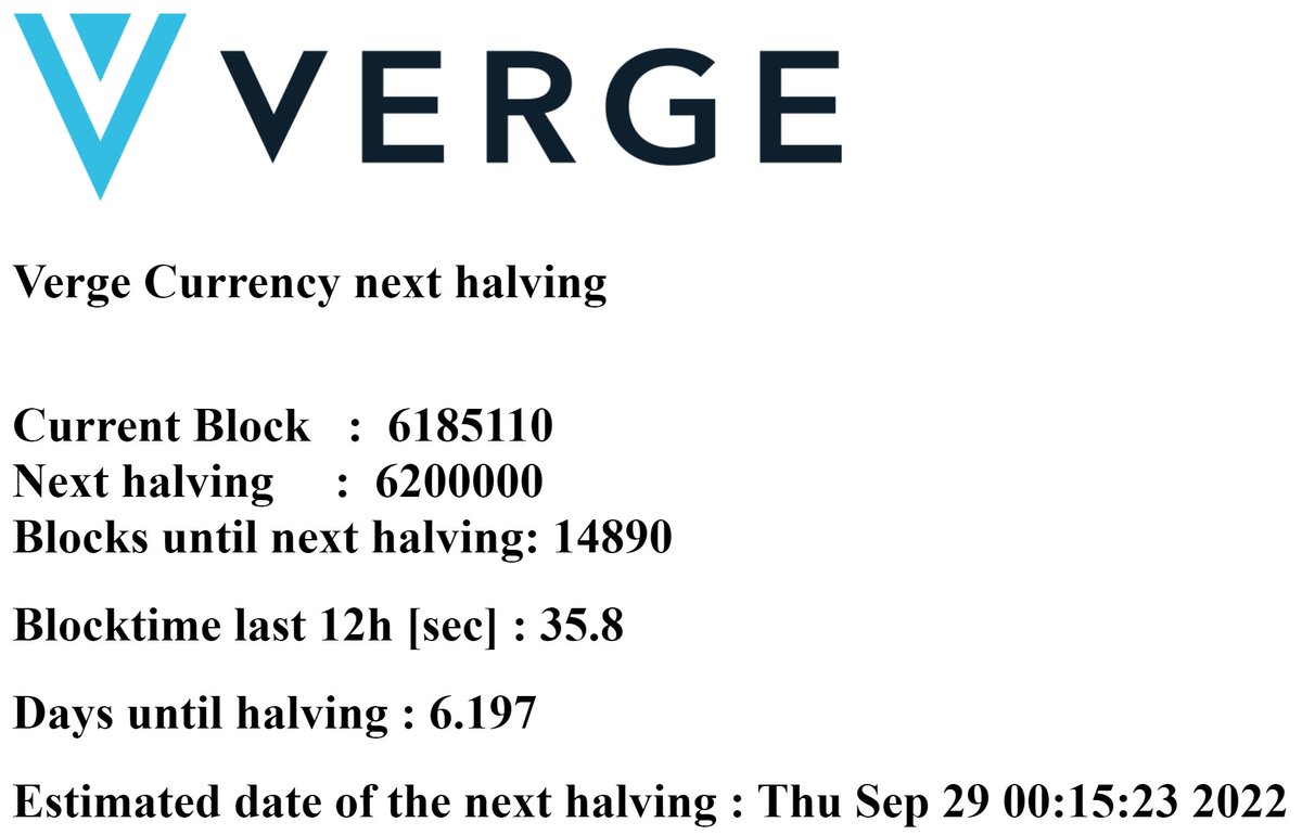 PeterInspi's tweet photo. '𝘕𝘦𝘹𝘵 𝘸𝘦𝘦𝘬: 𝘝𝘦𝘳𝘨𝘦 𝘏𝘢𝘭𝘷𝘪𝘯𝘨 𝘋𝘢𝘺!' 🪓

The reward for mining Verge will be halved on September 29, that's in less than seven days! 🙌

#VergeCurrency #VergeFam $XVG #XVG https://t.co/DR3gZ0cA4u