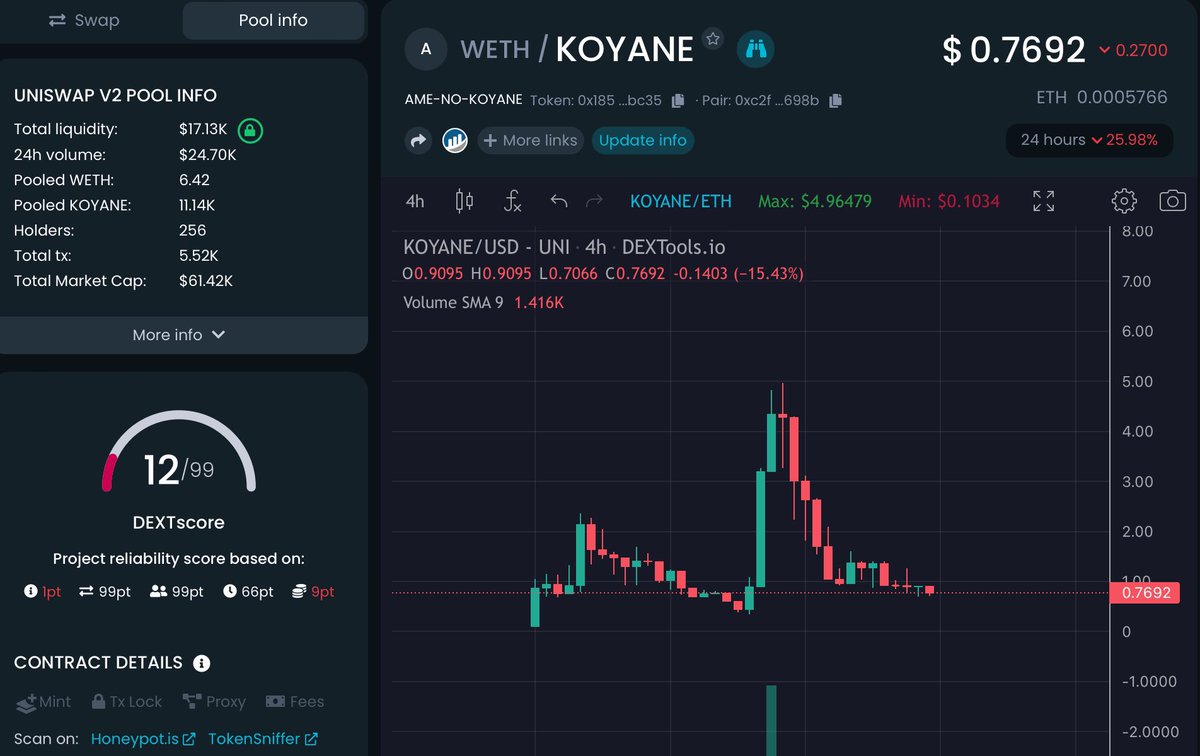 GemProfessor_'s tweet photo. . @1goonrich is interested in #KOYANE . He tweeted several times about Koyane and ATH took place. I believe there may be more and I continue to keep it in my wallet.
TG: https://t.co/KgSGIB9f9B https://t.co/4EMsRYok8n