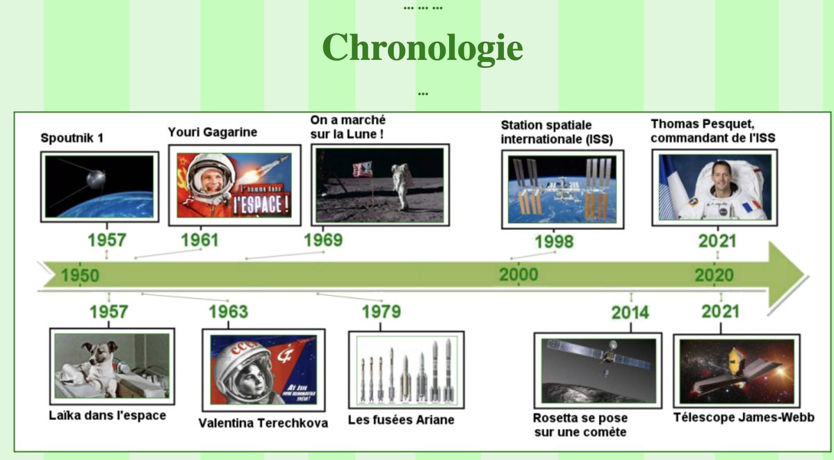 "Je pense que c'est incroyable qu'on ait évolué si rapidement dans l'exploration spatiale. Surtout qu'on essaye de retourner sur la lune dans les prochaines années." D. #jelislascience