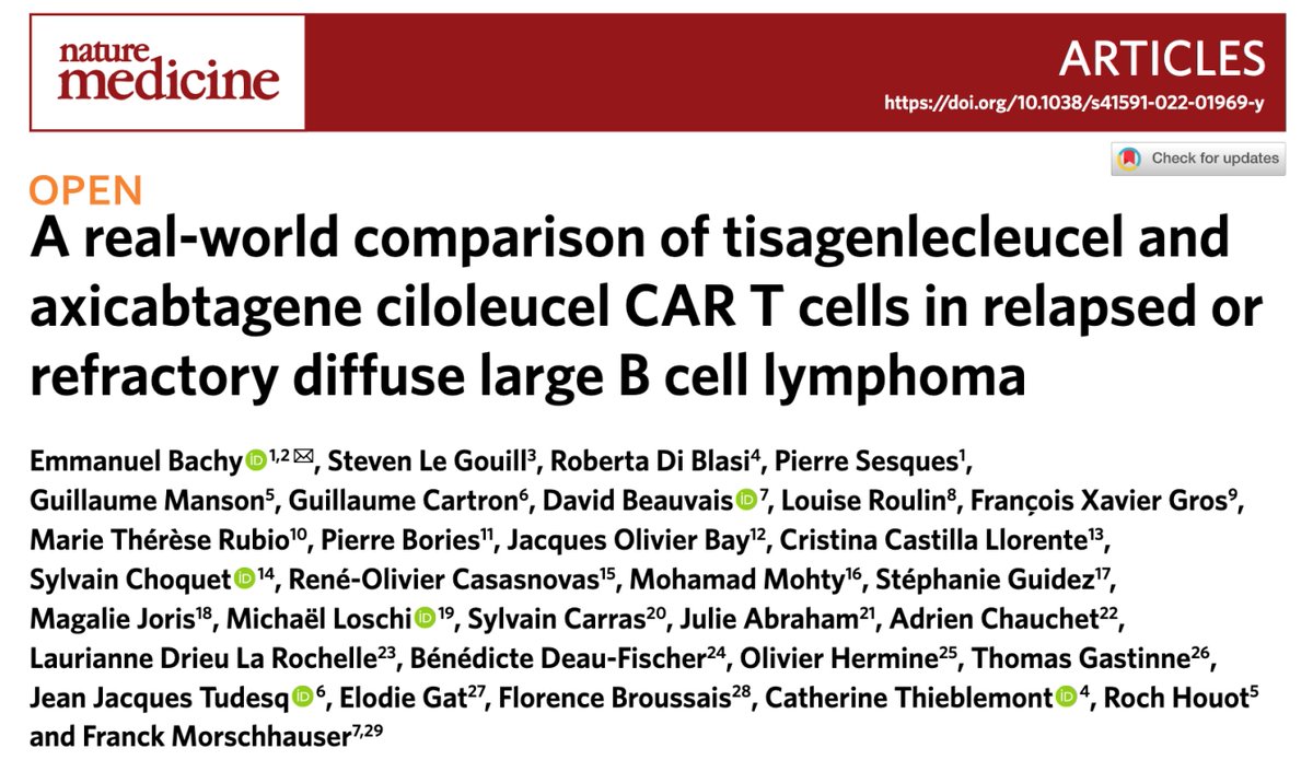Large propensity score matched study
 #axicel vs #tisacel in <a href="/NatureMedicine/">Nature Medicine</a> by <a href="/BachyEmmanuel/">Emmanuel Bachy</a> et al

Closely matched large cohorts
⬆️ ORR, CR, PFS &amp; OS advantage for #axicel pts

1 yr OS 63.5% vs 48.8% p=0.0072

⬆️ G1-2 CRS, &amp; all grade ICANS in #axicel pts 
#CART #lymsm #DLBCL