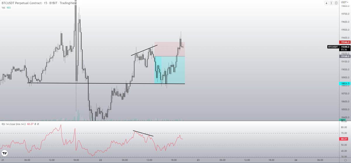 Trading__Edge's tweet photo. $BTC Short +1.92 RR Trade

#Bitcoin https://t.co/7d2TloXncg