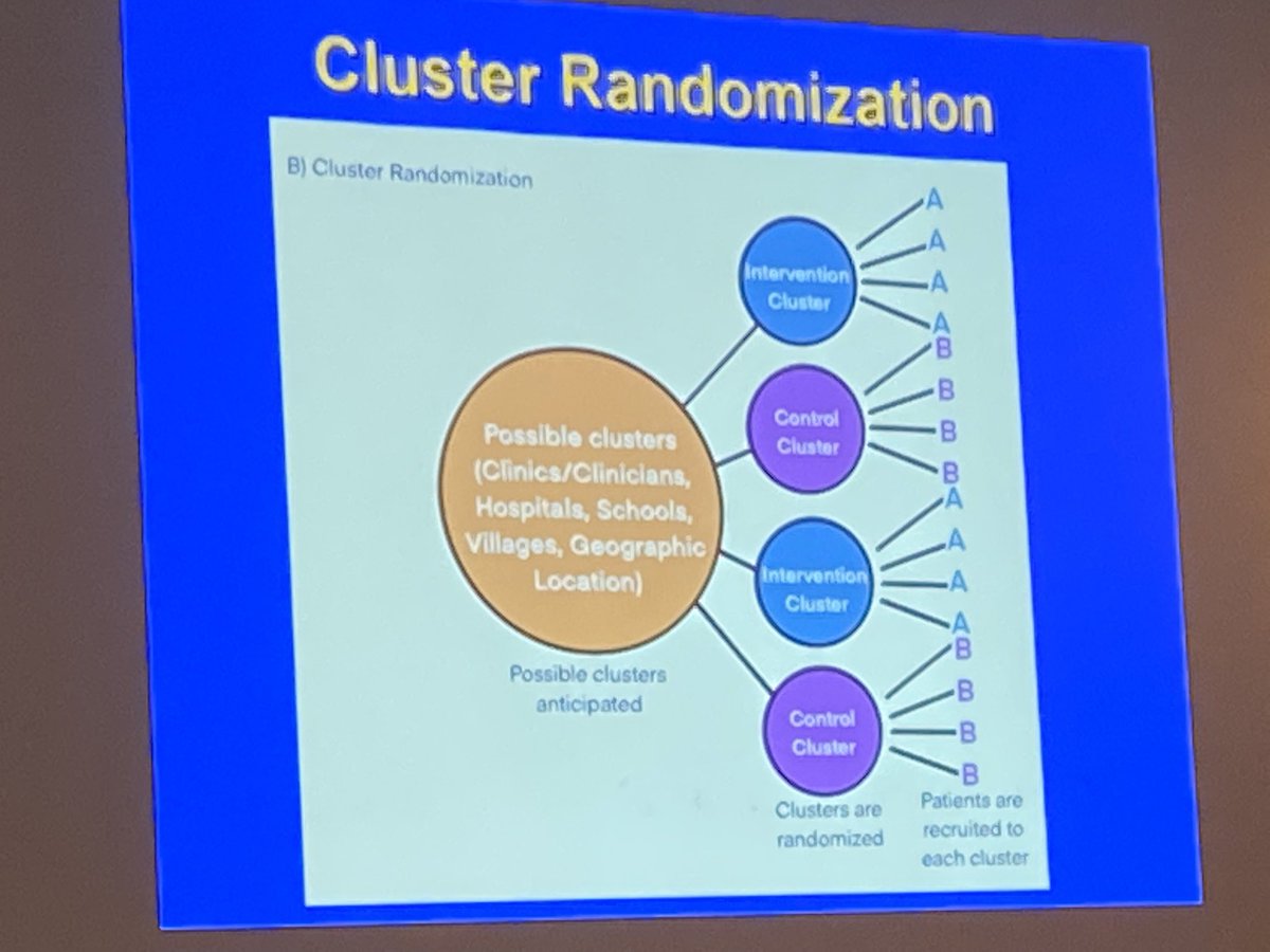 elliotthaut's tweet photo. Alternative Clinical Trial designs from @Jjasonsperrymd at #AAST2022 #RCT #RandomizedTrial #ClusterRandomization #StepWedge #PlatformTrial #Bayesian statistics #AdaptiveClinicalTrials https://t.co/BVg7Lp3rOn