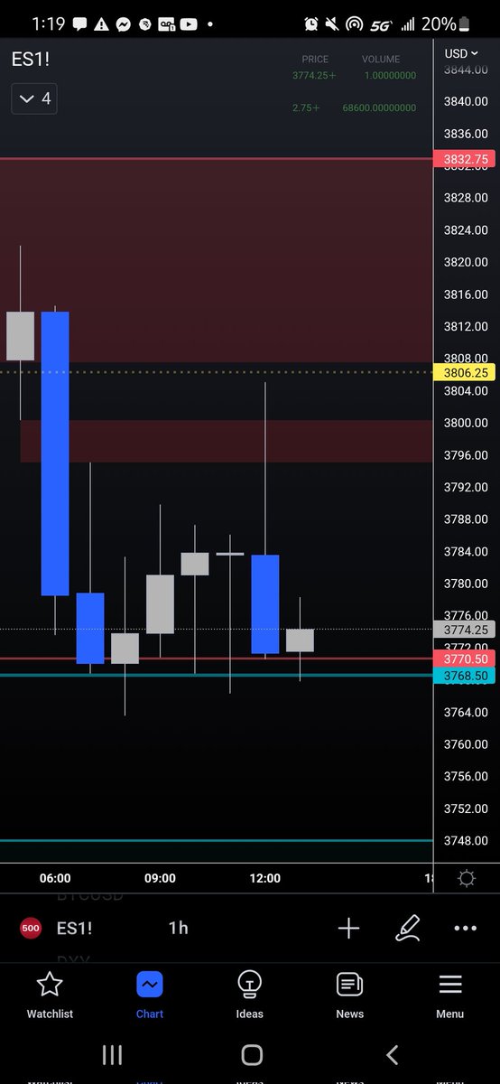 JeredKing's tweet photo. The 1hr fvg in a premium I posted about this morning happened at the very end of the day. I like the move up to it I was expecting it to happen so I had convection on the trade . I didn't catch the move down . #ICT #Futres $ES #Dreamscometrue https://t.co/R1R97xrEeh