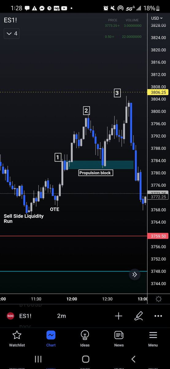 JeredKing's tweet photo. The 1hr fvg in a premium I posted about this morning happened at the very end of the day. I like the move up to it I was expecting it to happen so I had convection on the trade . I didn't catch the move down . #ICT #Futres $ES #Dreamscometrue https://t.co/R1R97xrEeh