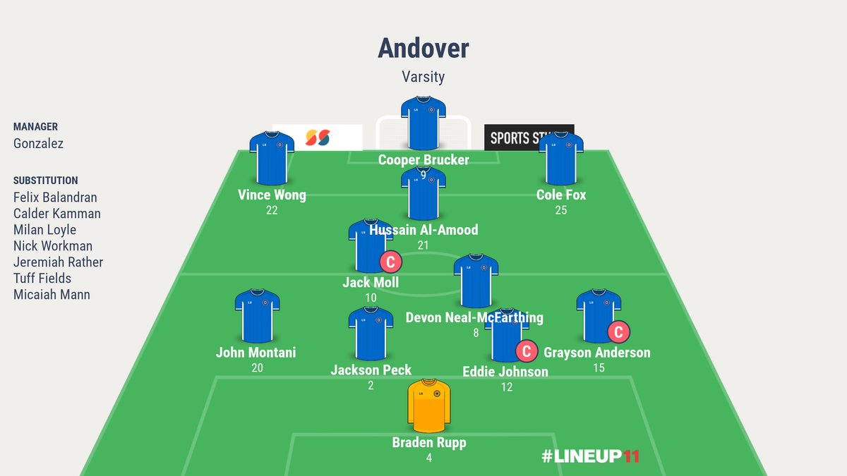 The Trojans make the short trip tonight to Trinity Academy. Kick off for JV will be at 5:15 and Varsity at 7, the JV game will have only two 20 min halves.