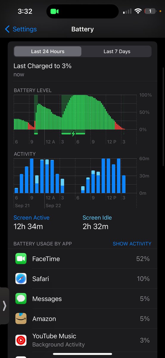 autotechmedia's tweet photo. Not impressed at all. Only 3:30 PM and already at 1%. 
Only unplugged at 8 AM…

14 Pro Max really needs to step up the battery game. https://t.co/h24O0hfFqm