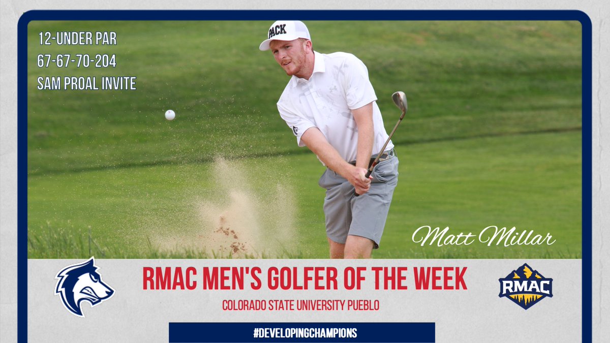 csupmensgolf's tweet photo. 👏 Congrats to Matt Millar on earning @RMAC_SPORTS Men's Golfer of the Week

He finished -12 under 204 and led No. 14 @csupmensgolf to the team title 💪

The ThunderWolves recorded a -42 under and finished ahead by 33 strokes

MORE - https://t.co/HtesgP24Vr

#DevelopingChampions https://t.co/Ki7q1Wmh5o