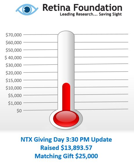 Your gift will be matched up to $25,000 dollars but, time is running out! Only 8 hours left to donate at North Texas Giving Day! Help the Retina Foundation reach their match by going to lnkd.in/gc2Mz-2 to donate now.
Give the gift of Lifelong Vision!