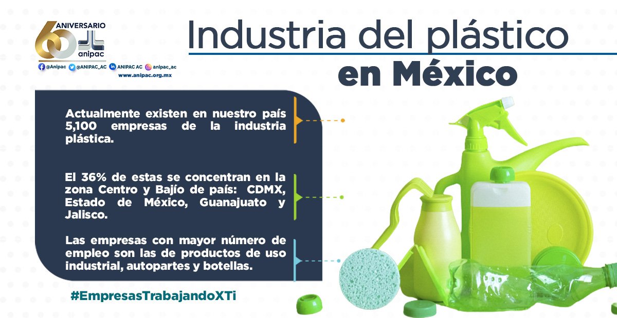 #industria responsable y sustentable, además somos uno de los sectores más importantes de la economía nacional y aporta 2.9 del PIB manufacturero #EmpresasTrabajandoXTi ♻️