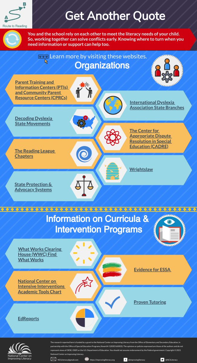 It can be difficult to know where to turn for help when your child struggles with reading. This graphic has organizations (with local chapters) and info on curricula and intervention programs. Check out the graphic and scroll down the page for the links.
improvingliteracy.org/brief/route-re…