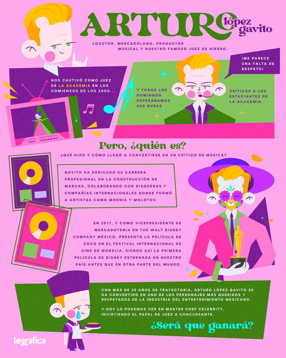 Locutor, mercadólogo, productor musical, nuestro famoso juez de hierro y ahora nuestro chef favorito 👨‍🍳. Él es <a href="/algavito/">Arturo López Gavito</a>.