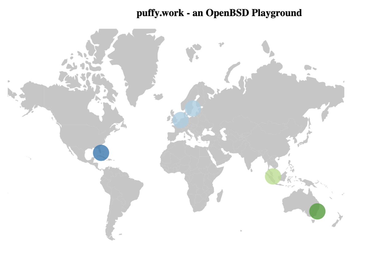 stoege's tweet photo. and here a "follow up" post with a real world example around the globe #openbsd #wireguard #tailscale #headscale #cool https://t.co/vgX0vDipCo https://t.co/AI1GHjM5tQ
