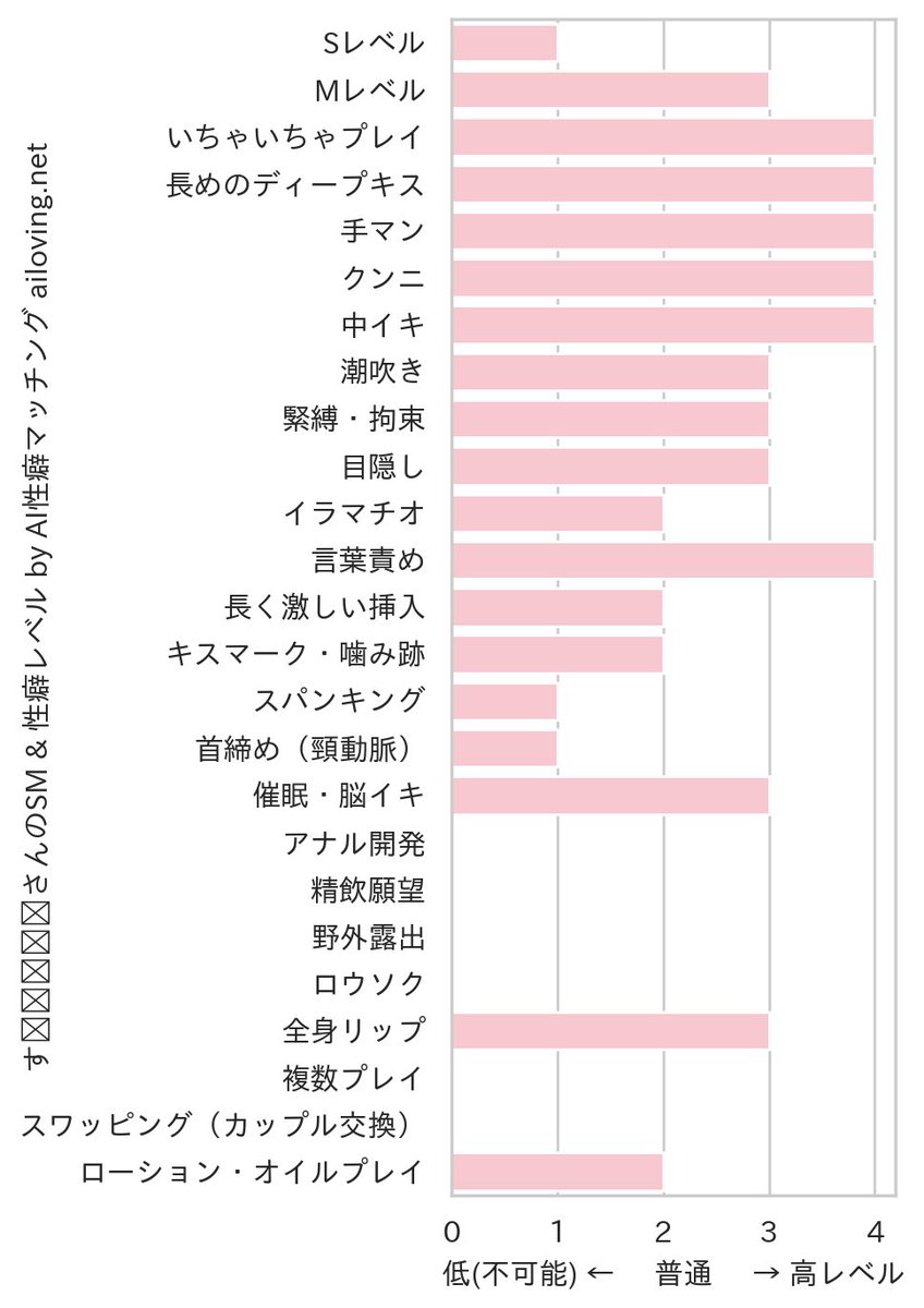 すᝰ✍︎꙳⋆
