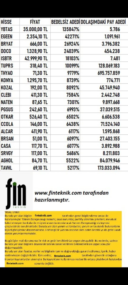 En yüksek bedelsiz potansiyelinden en aşağı listeledim.Dogru fiyattan almaz beklememezseniz zarar edersiniz .Y.T.D