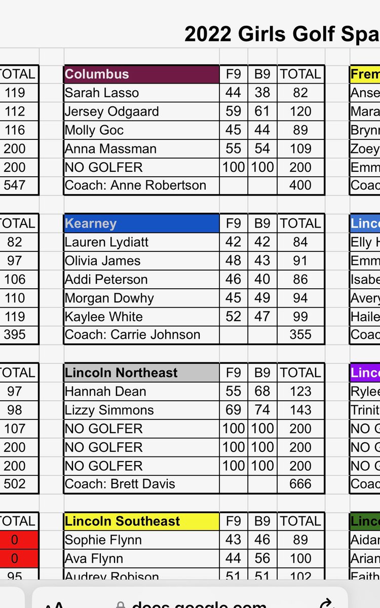 KHS Girls Golf (@golf_khs) on Twitter photo Lauren Lydiatt once again leading the <a href="/KearneyBearcats/">Kearney High School Athletics</a> with a stellar round of 84. Lauren and Addi Peterson are bringing home a pair of medals from the Lincoln East Invite. Lauren Lydiatt once again leading the <a href="/KearneyBearcats/">Kearney High School Athletics</a> with a stellar round of 84. Lauren and Addi Peterson are bringing home a pair of medals from the Lincoln East Invite.