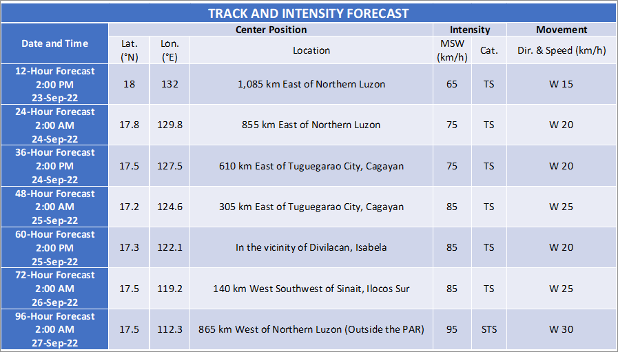 PAGASA-DOST tweet media