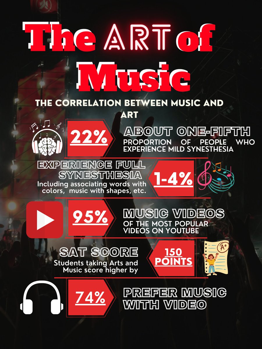 BlogMusicBrain's tweet photo. WHERE MY J COLE FANS AT?

Love the creative expression of the arts &amp; music? Check out this week's post on the relationship between the two! https://t.co/ffAeKDeQiW

#musicalmanipulation #music #musicblog #blogger #Top3 #studentloanforgiveness #studentloanforgiveness https://t.co/RbGd3CDjQ3