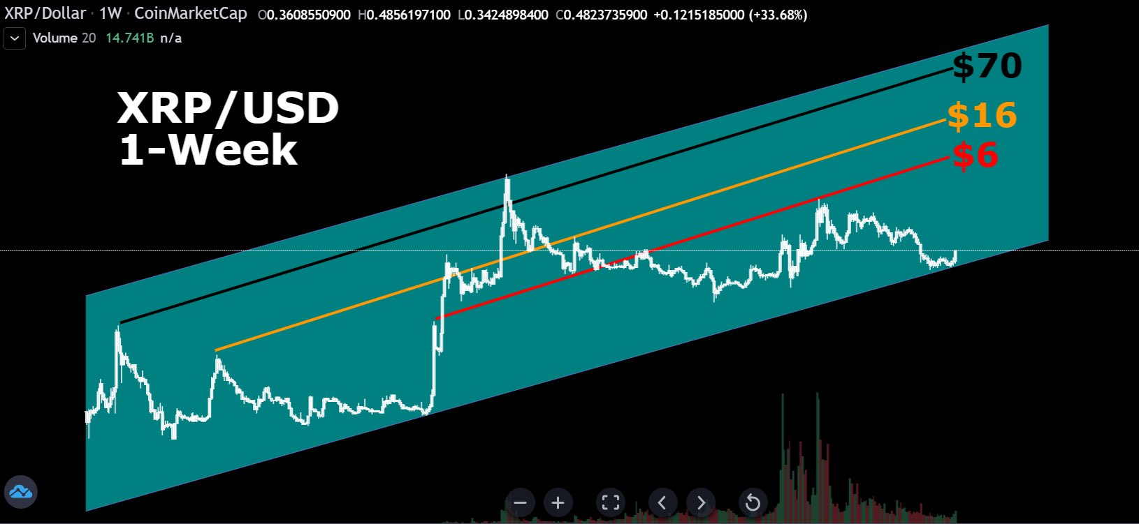 cryptobullxrp-on-twitter-the-next-bigger-price-targets-for-xrp