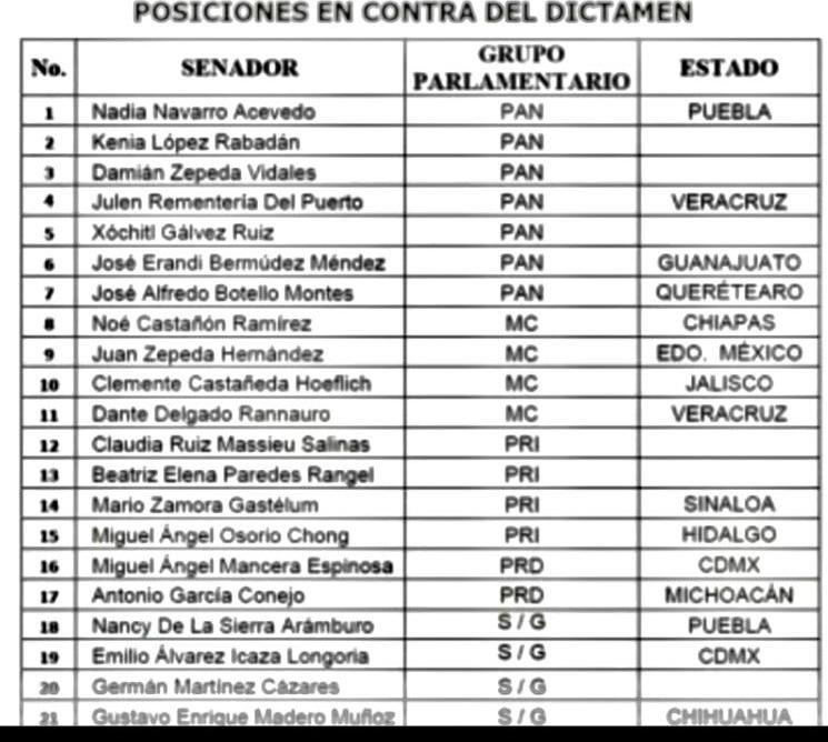 Dra. Kenia López Rabadán tweet media