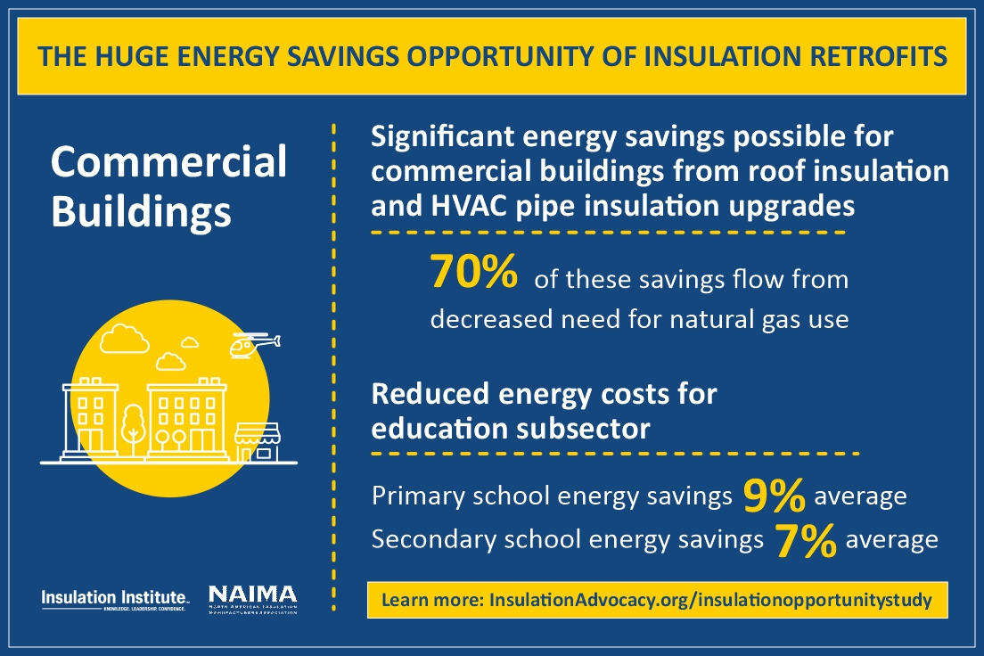 insulationintel's tweet photo. Did you know there are HUGE energy savings with insulation retrofits? 💲 💲 Now tell us insulation isn't cool?! 😎 https://t.co/IcwIv5F0ja https://t.co/u1Uj6AGcXa