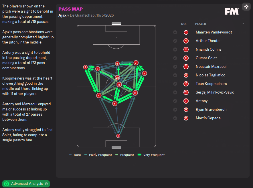 NKejin's tweet photo. ๐
#FM22
#Ajax
#NewTactic https://t.co/NFEiaMyzzI