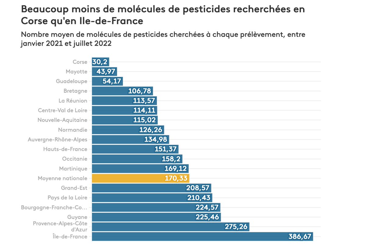 kristenfalc's tweet photo. Et ce tableau, là... Le terme de "terre sacrifiée" pour qualifier certains territoires c'est clairement pas exagéré quand on voit ça. https://t.co/7syTvmbYGo