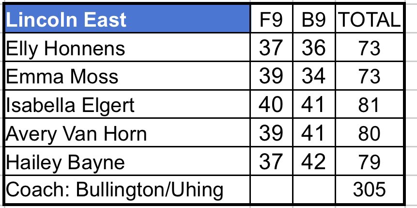 Lincoln East Girls Golf tweet media